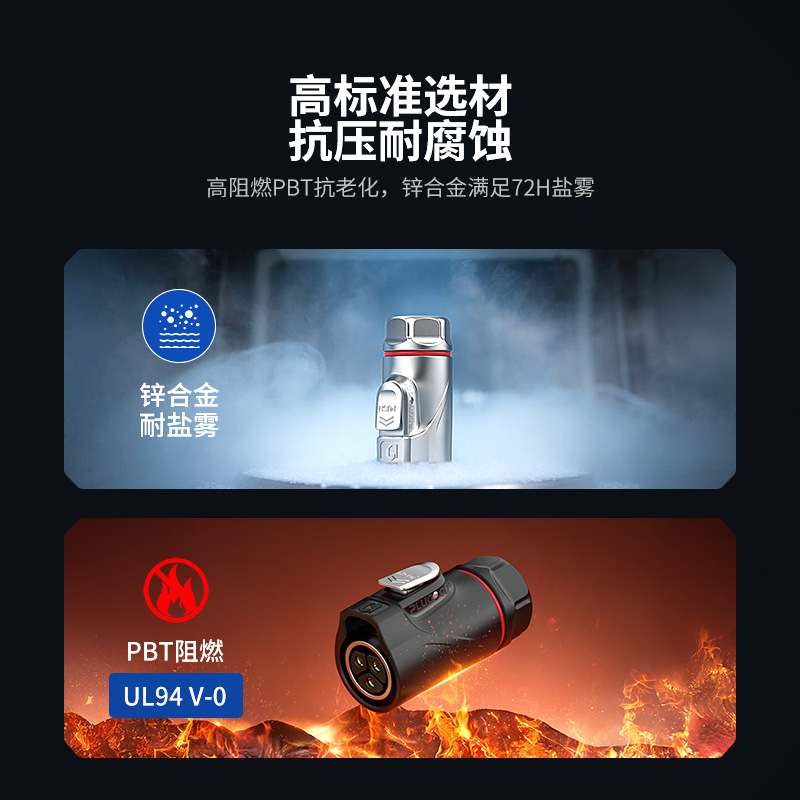 PLG20 2芯30A四孔法兰套装全金属焊接正装